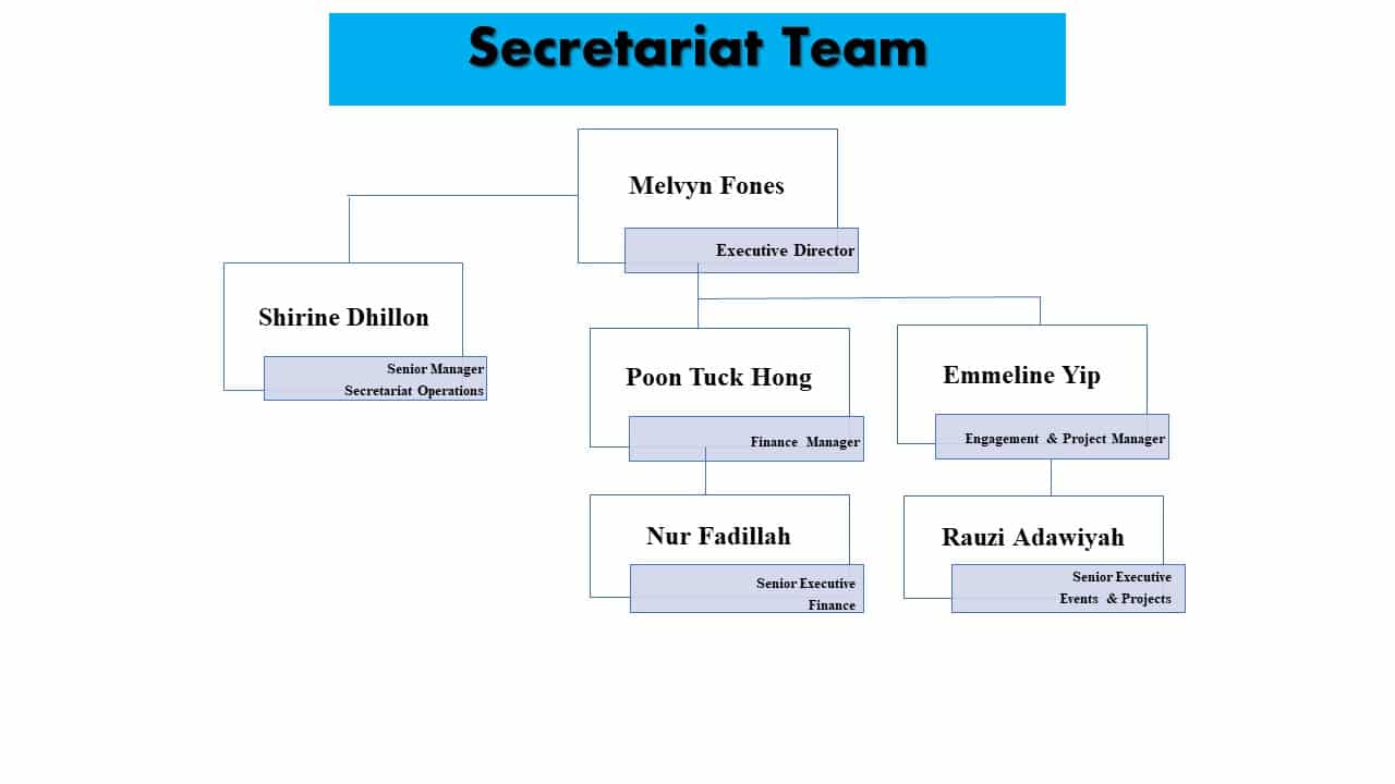 Secretariat Team