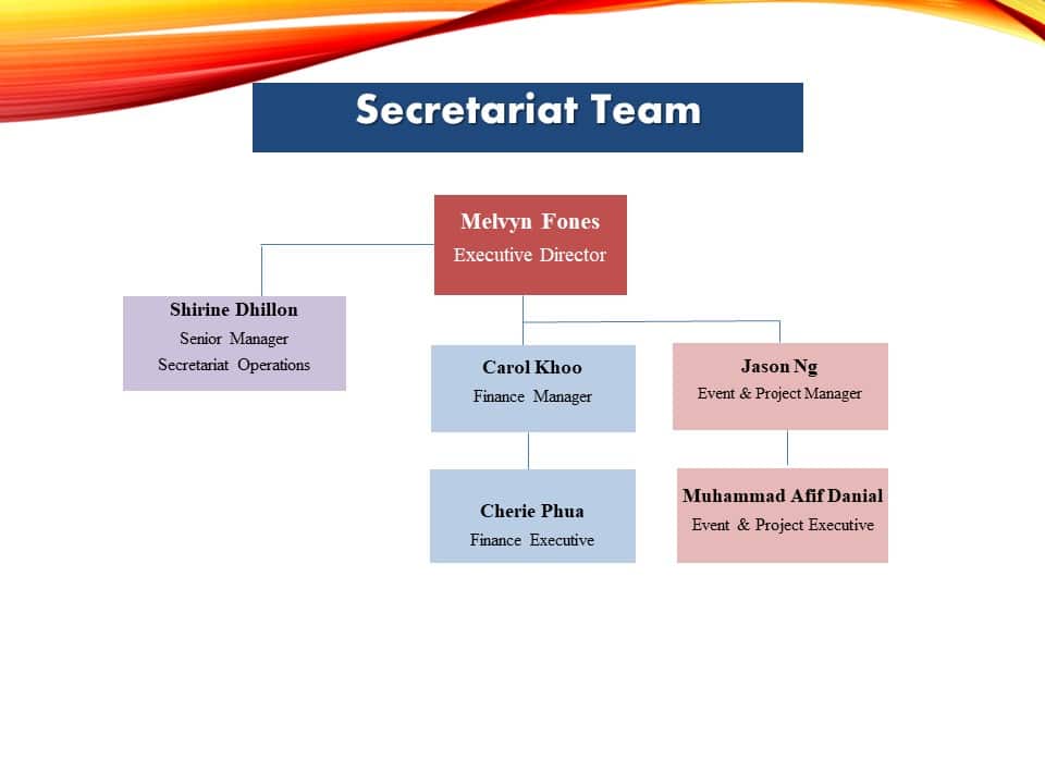 Secretariat Team