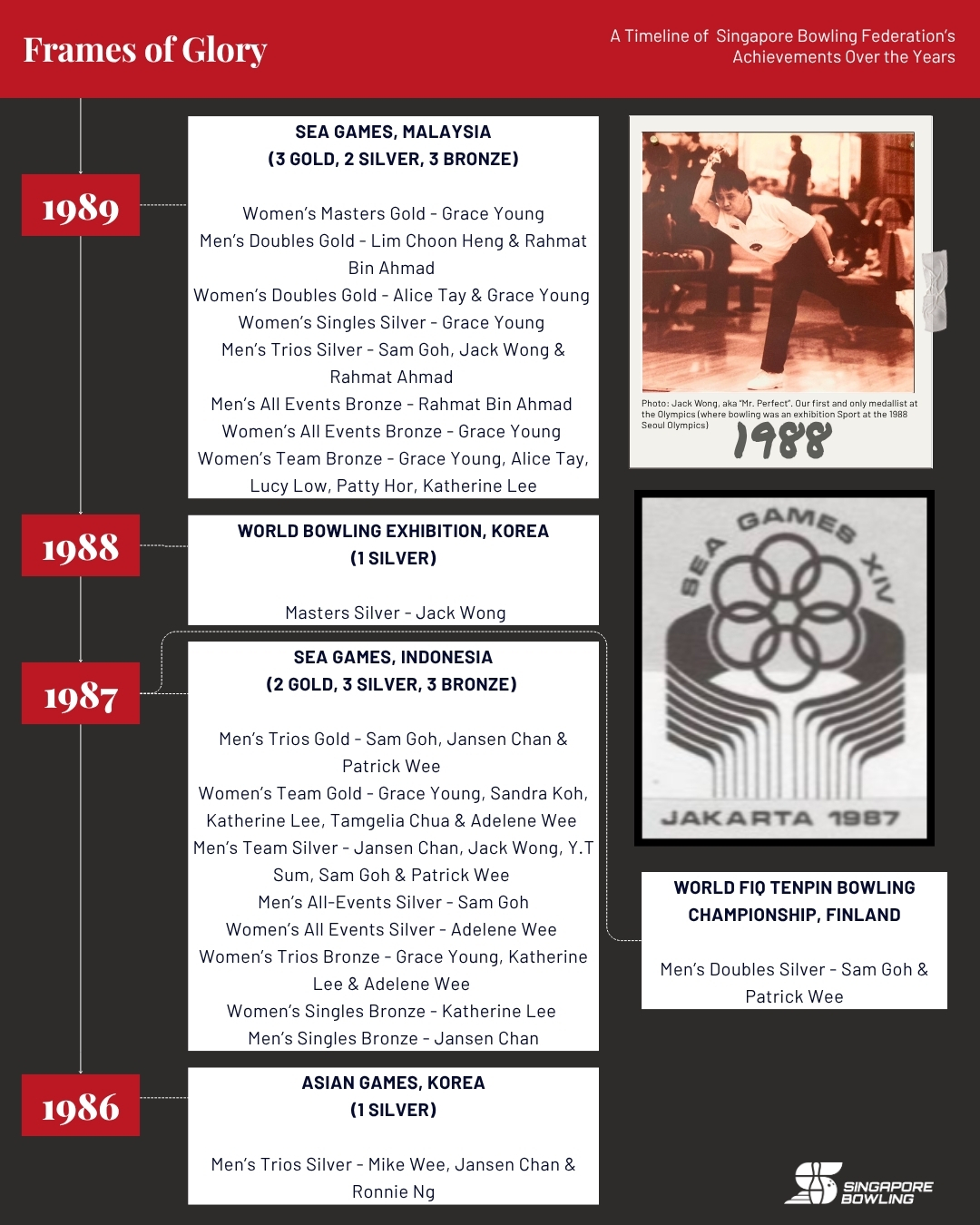 https://singaporebowling.org.sg/wp-content/uploads/2025/07/1969-1989_-Page-1.jpg