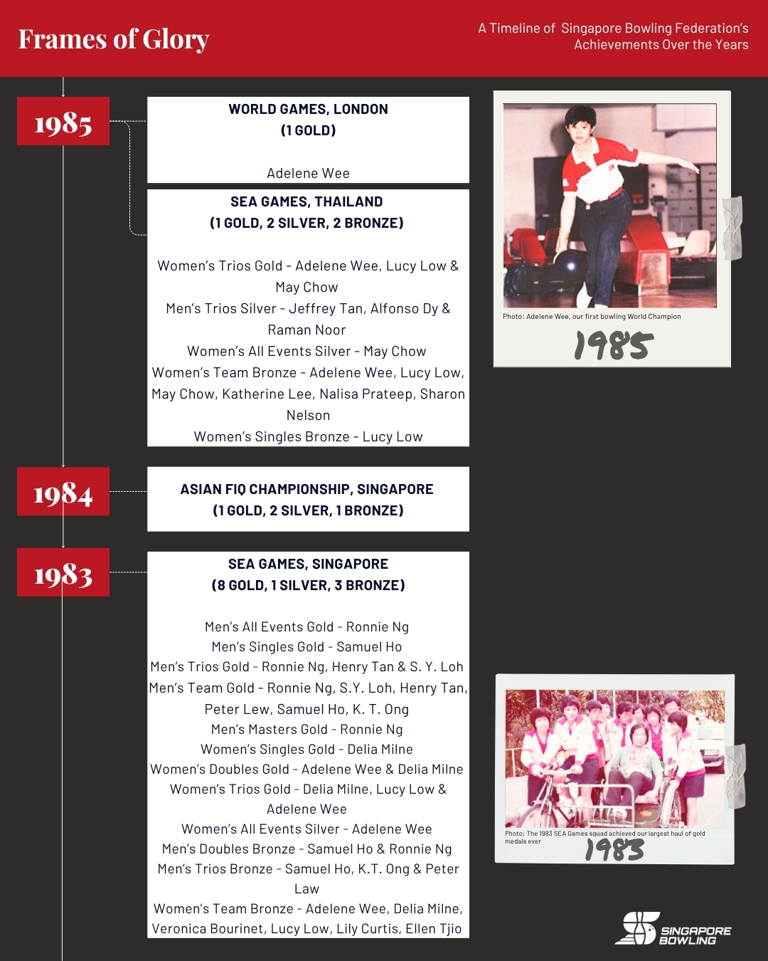 https://singaporebowling.org.sg/wp-content/uploads/2025/07/1969-1989_-Page-2.jpg