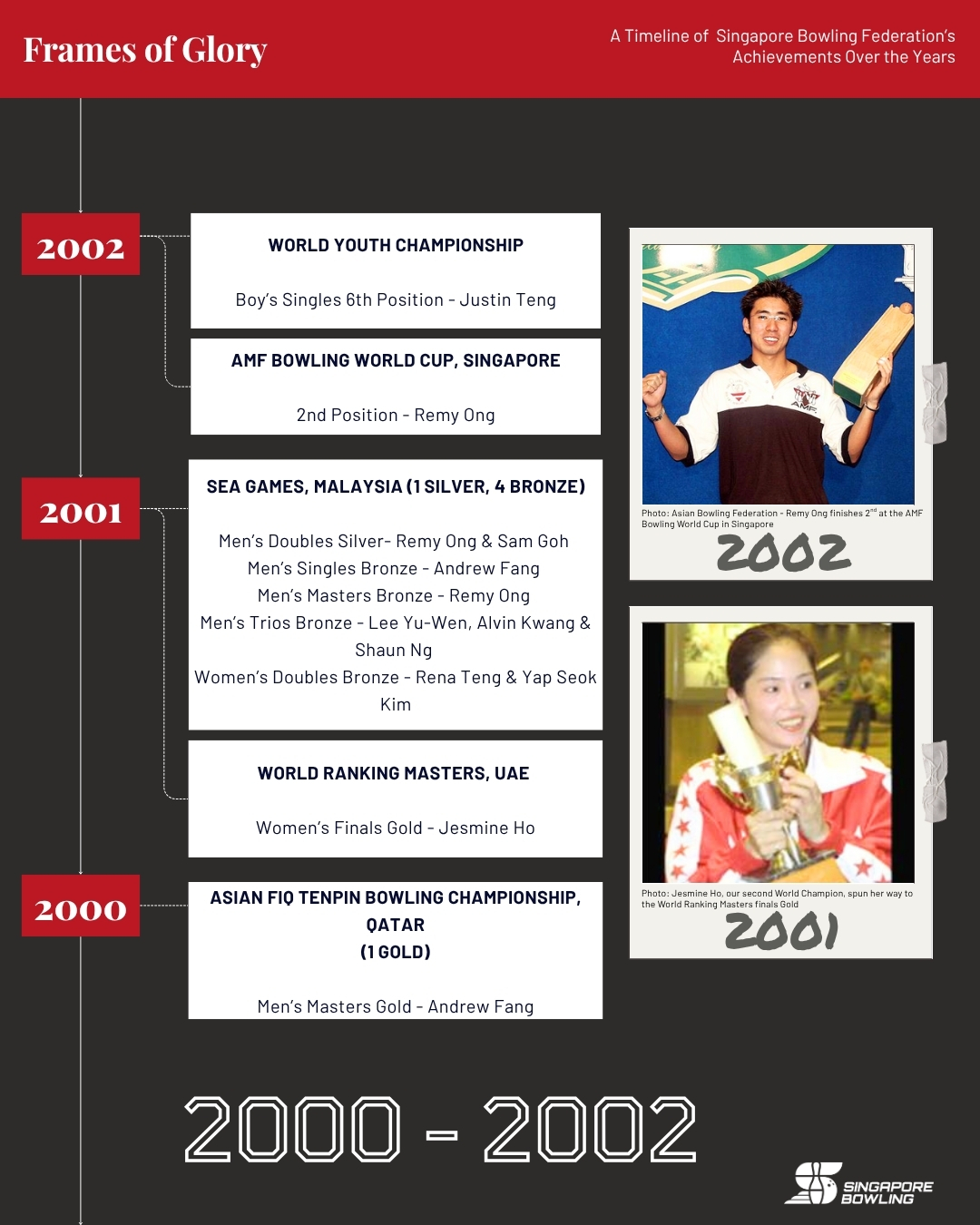 https://singaporebowling.org.sg/wp-content/uploads/2025/07/2000-2009_-Page-6.jpg