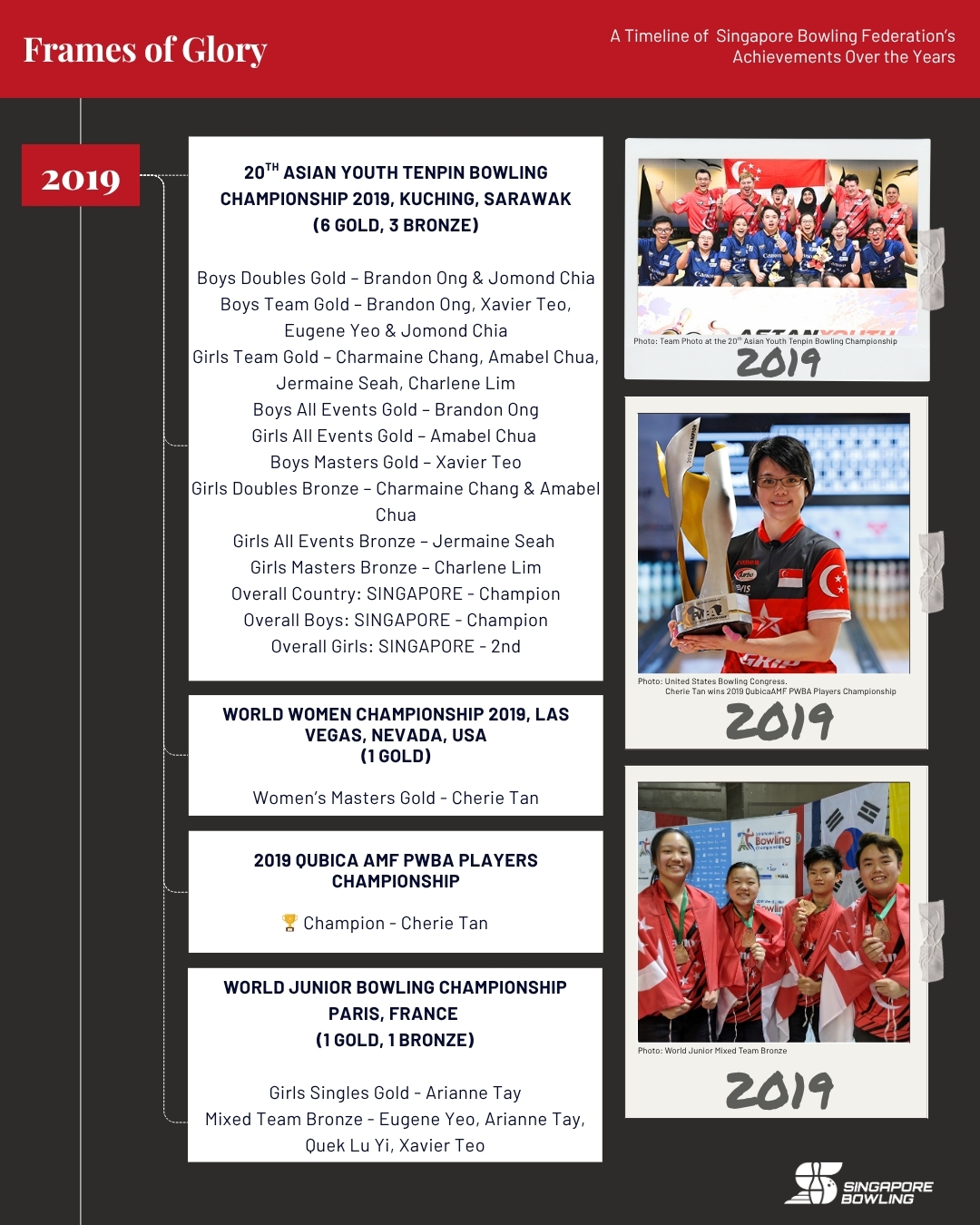 https://singaporebowling.org.sg/wp-content/uploads/2025/07/2010-2019_-Page-1-1.jpg
