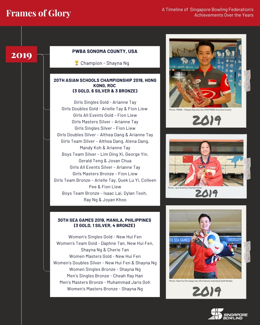 https://singaporebowling.org.sg/wp-content/uploads/2025/07/2010-2019_-Page-2-1.jpg