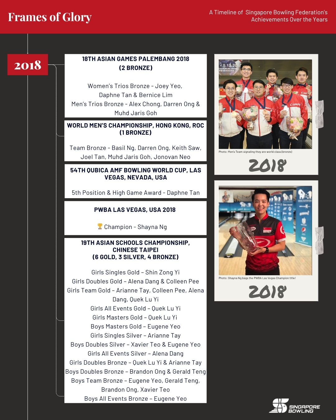 https://singaporebowling.org.sg/wp-content/uploads/2025/07/2010-2019_-Page-3-1.jpg