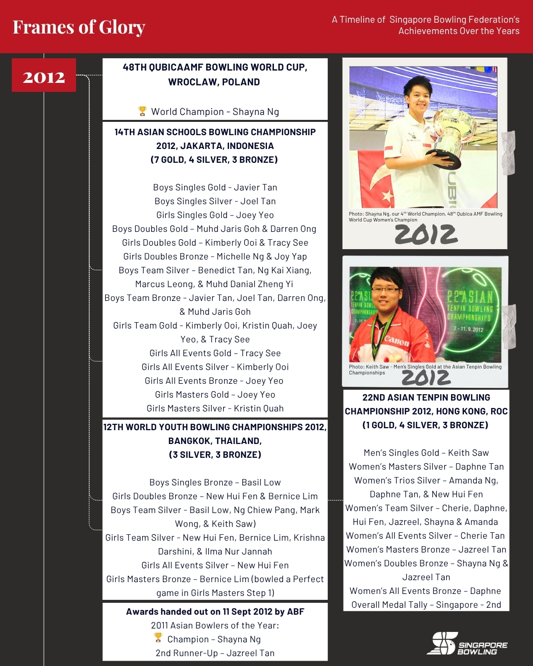https://singaporebowling.org.sg/wp-content/uploads/2025/07/2010-2019_-Page-8-1.jpg