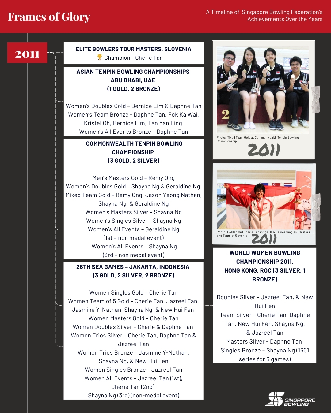 https://singaporebowling.org.sg/wp-content/uploads/2025/07/2010-2019_-Page-9-1.jpg