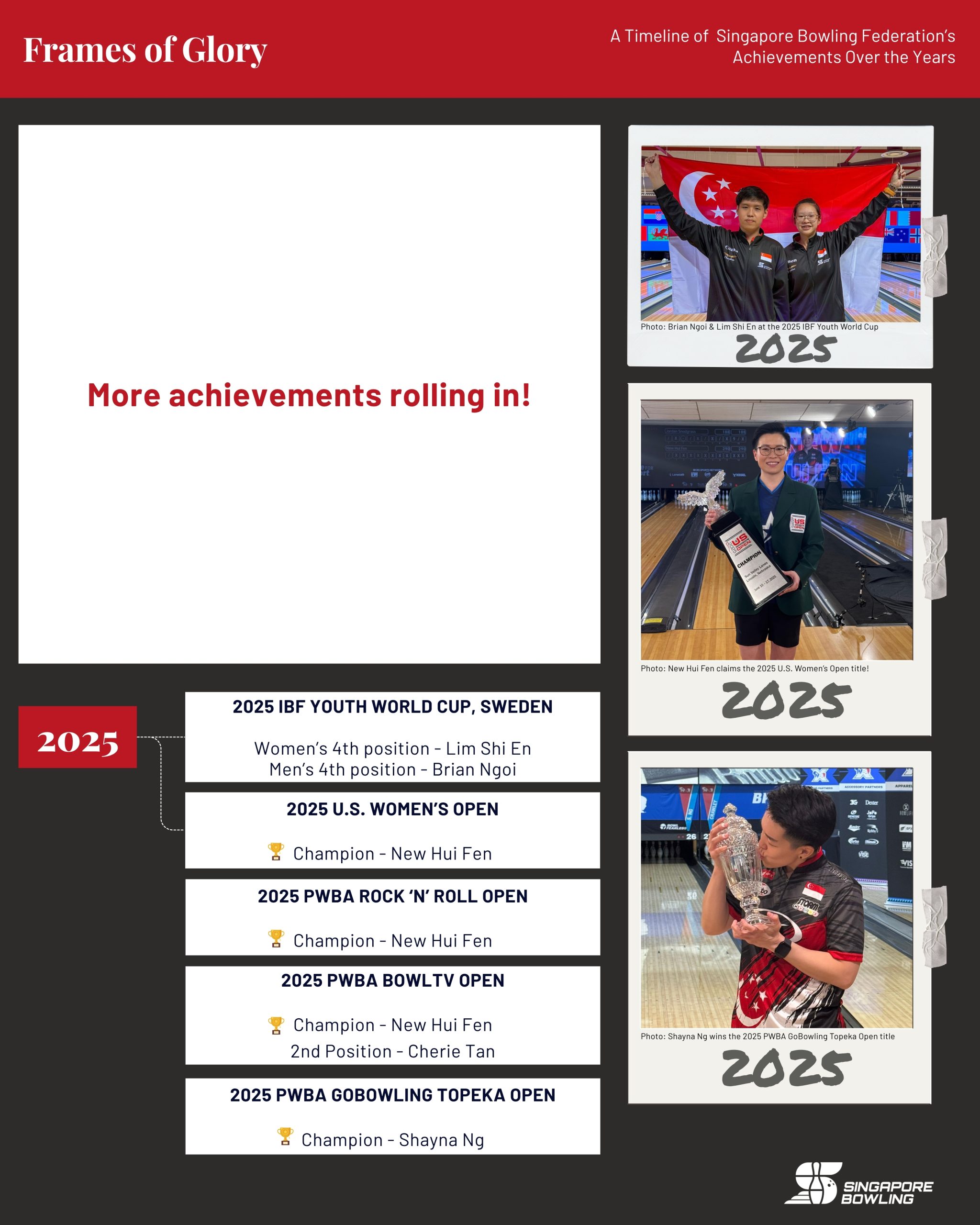 https://singaporebowling.org.sg/wp-content/uploads/2025/07/Achievement-Archive-Page-1-Top-Page-scaled.jpg