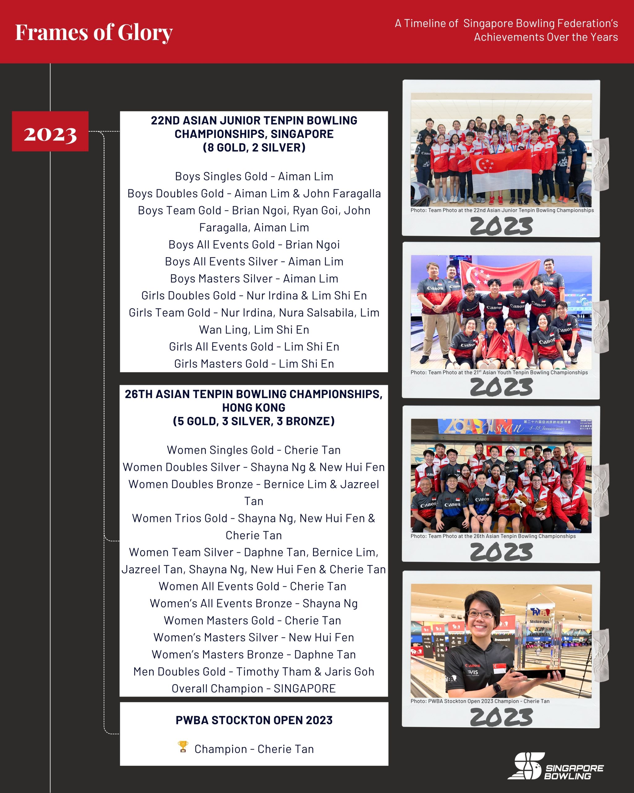 https://singaporebowling.org.sg/wp-content/uploads/2025/07/Achievement-Archive-Page-4-scaled.jpg