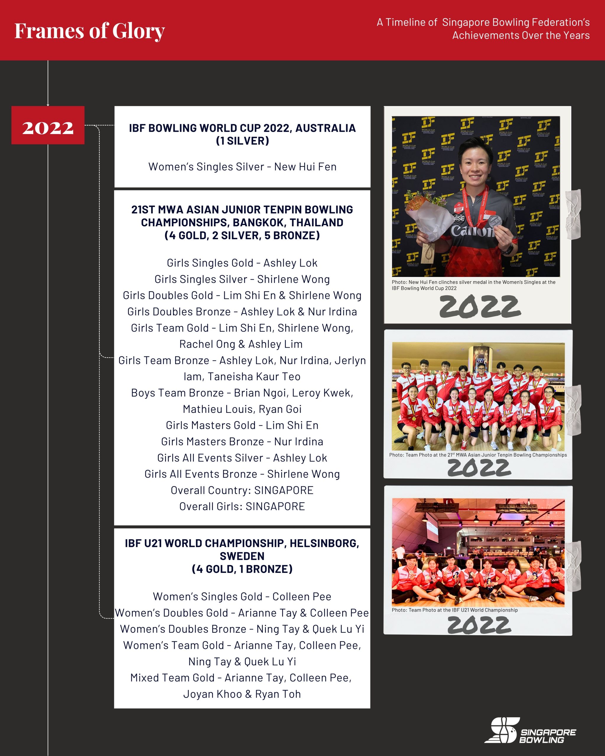 https://singaporebowling.org.sg/wp-content/uploads/2025/07/Achievement-Archive-Page-5-scaled.jpg