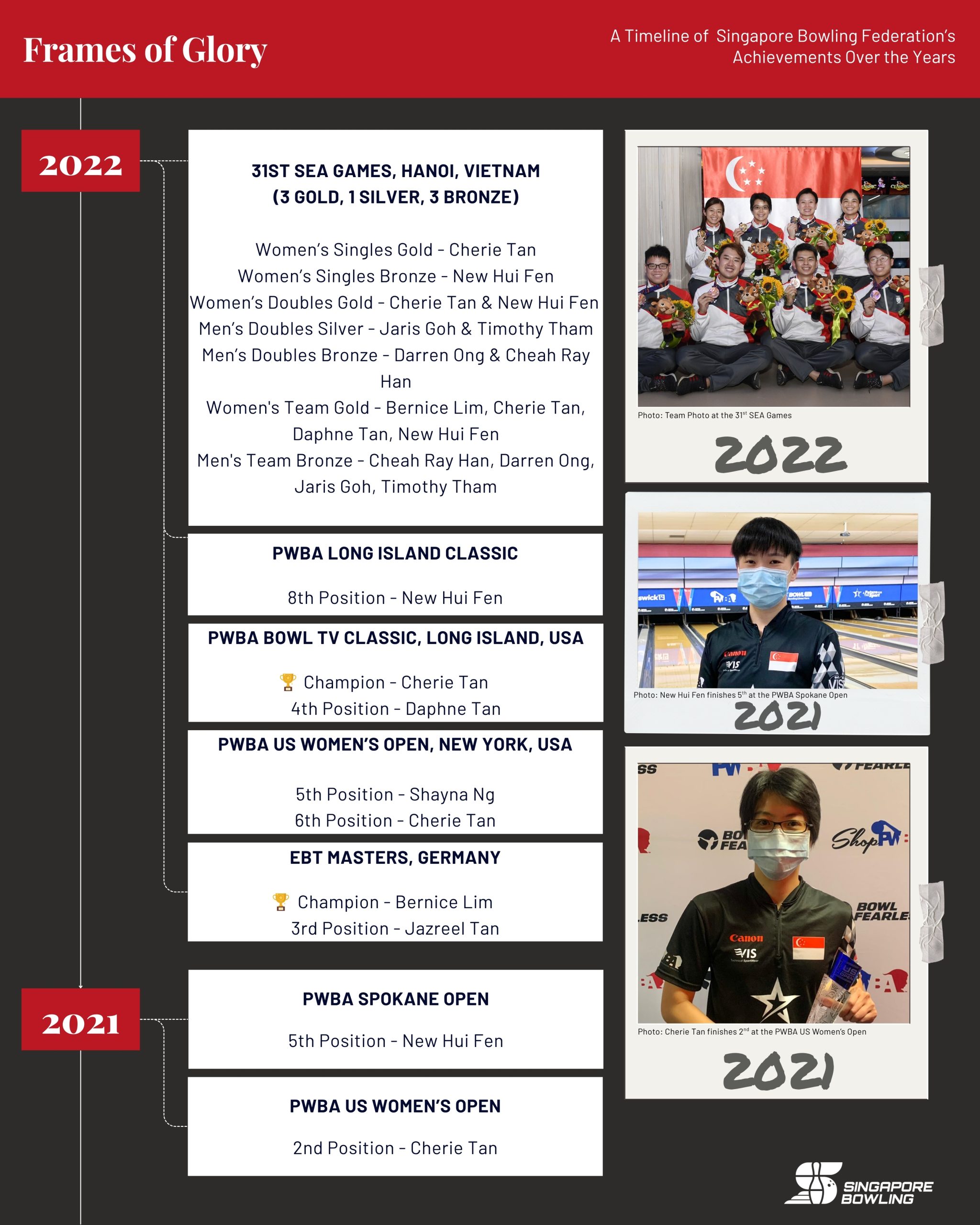 https://singaporebowling.org.sg/wp-content/uploads/2025/07/Achievement-Archive-Page-6-scaled.jpg