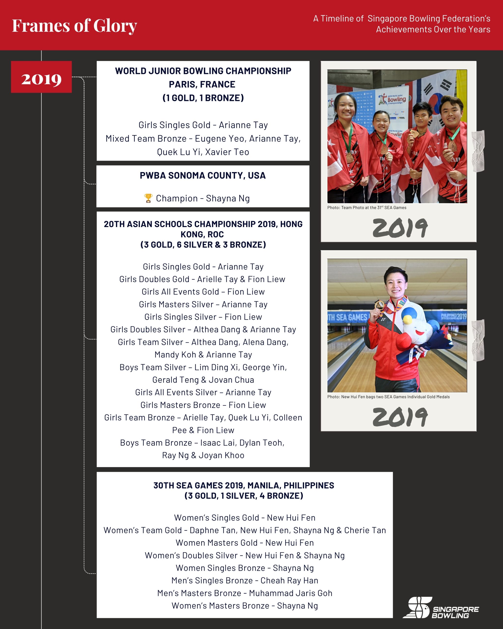 https://singaporebowling.org.sg/wp-content/uploads/2025/07/Achievement-Archive-Page-8-scaled.jpg