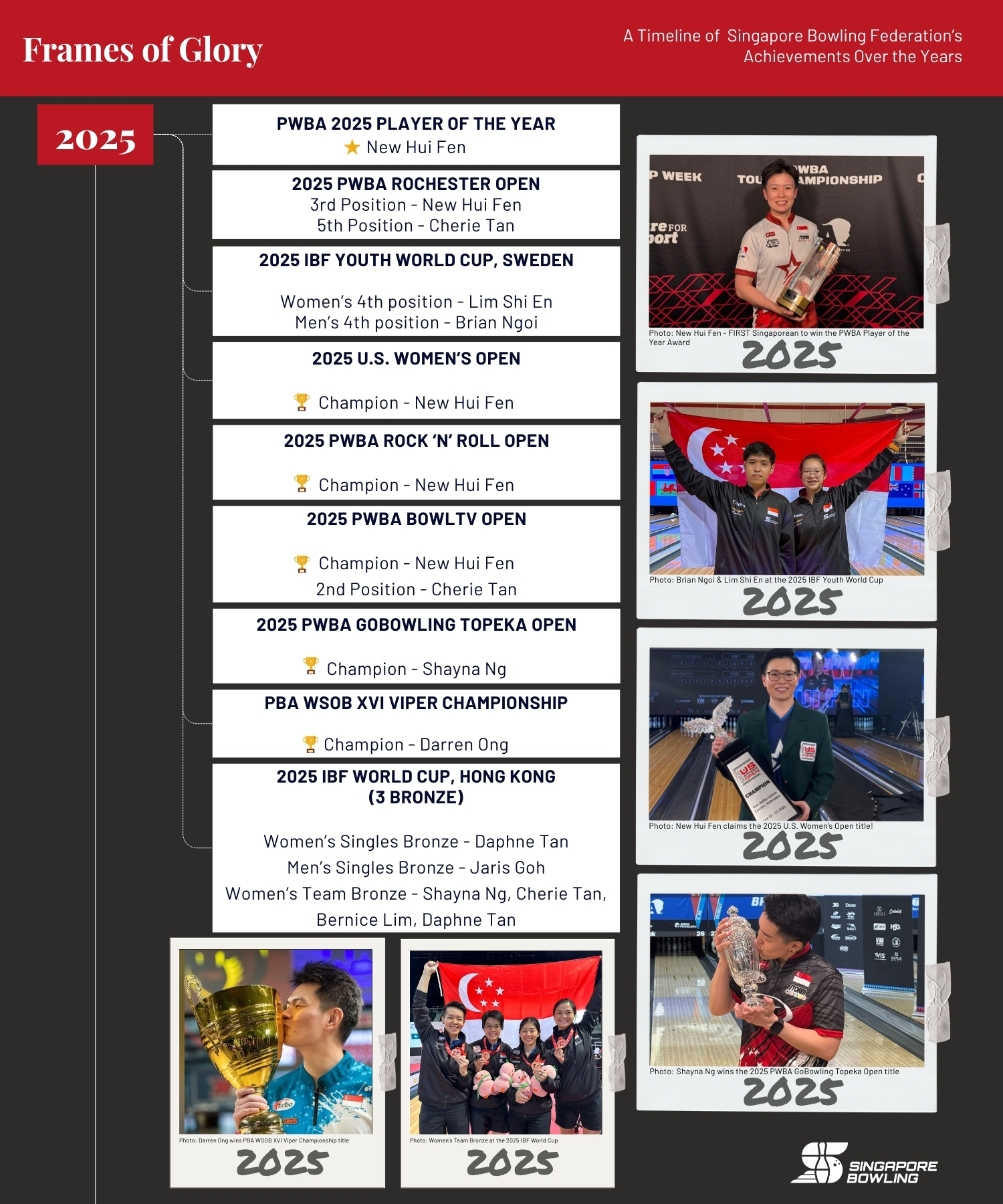 https://singaporebowling.org.sg/wp-content/uploads/2025/08/2020-2025-Page-1-2.jpg