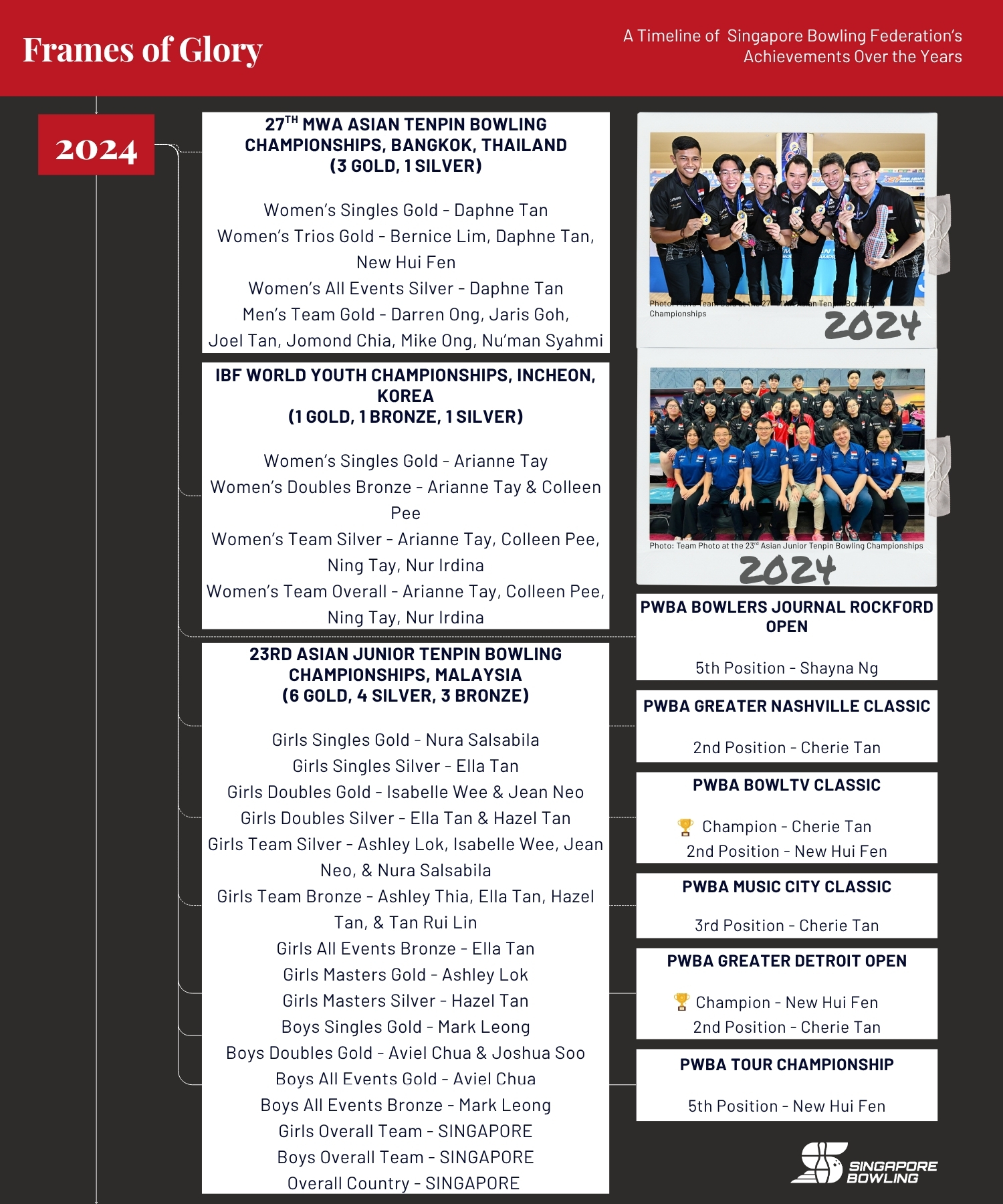 https://singaporebowling.org.sg/wp-content/uploads/2025/08/2020-2025_-Page-2.jpg