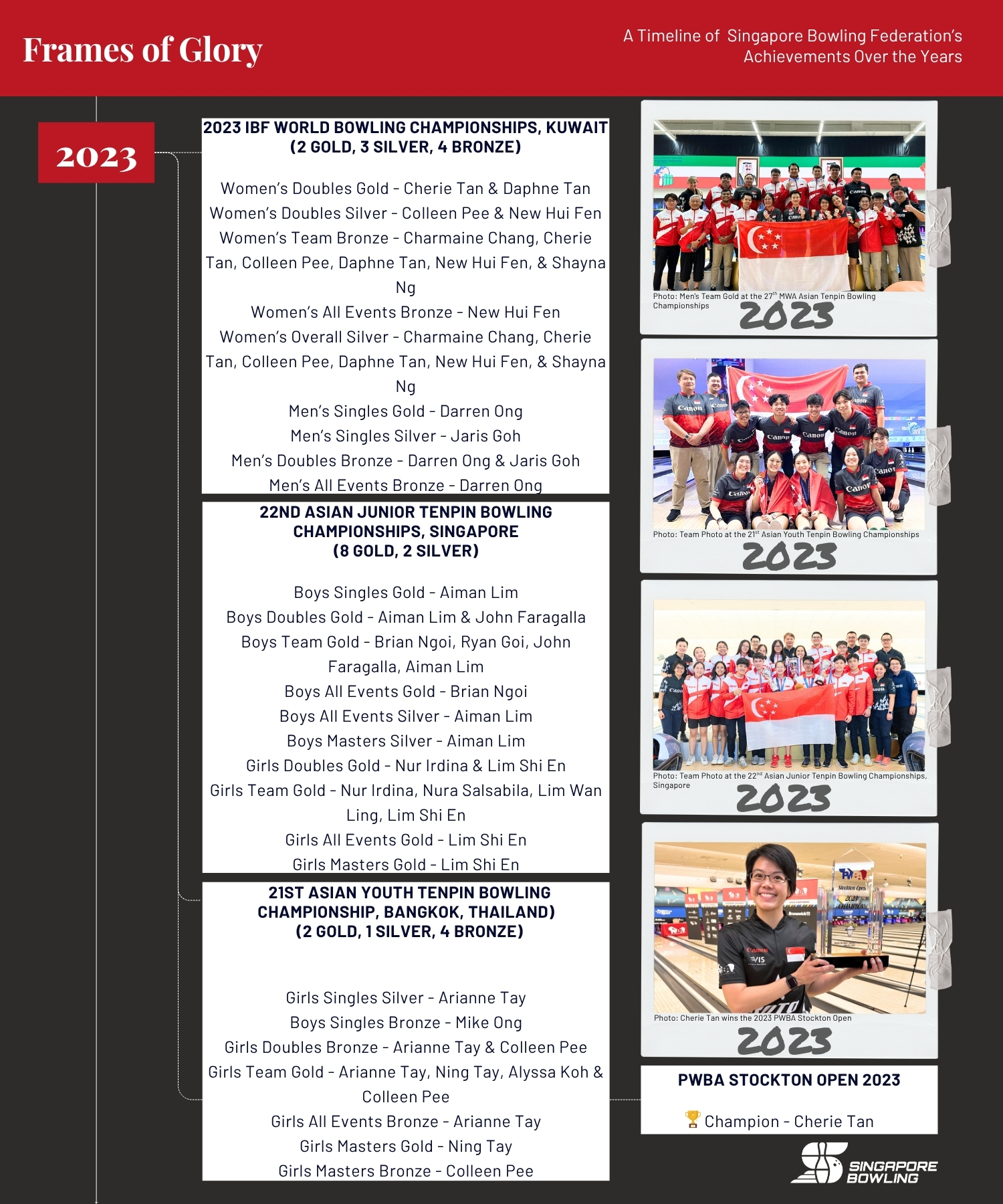 https://singaporebowling.org.sg/wp-content/uploads/2025/08/2020-2025_-Page-3.jpg
