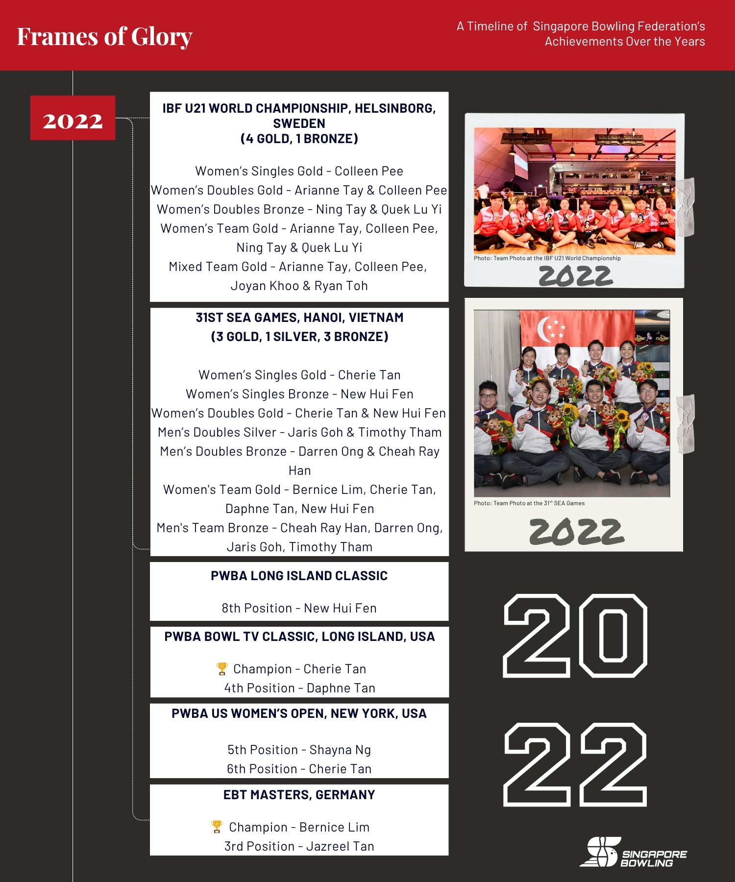https://singaporebowling.org.sg/wp-content/uploads/2025/08/2020-2025_-Page-5.jpg