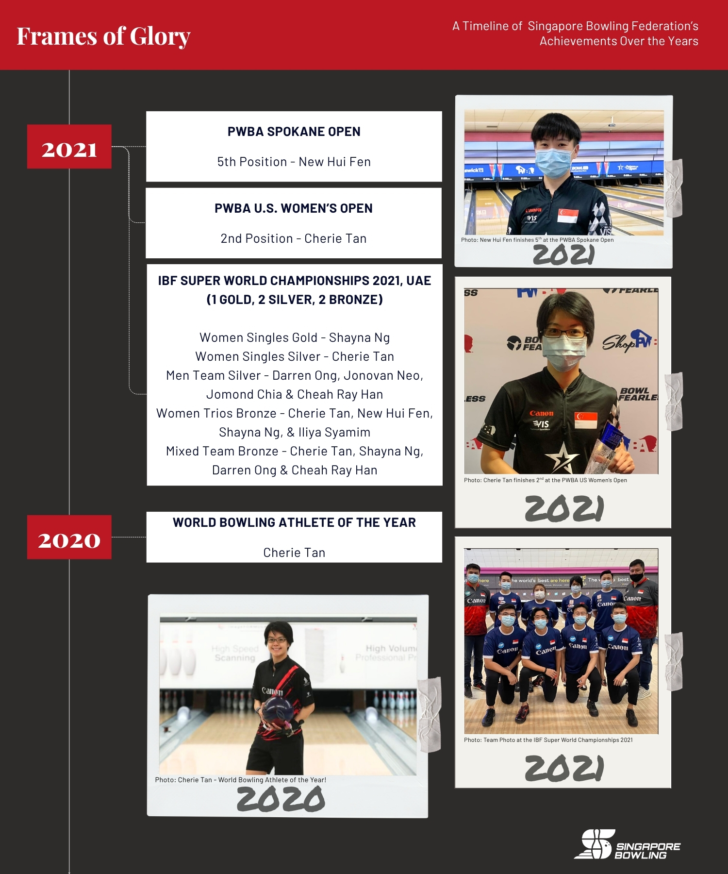 https://singaporebowling.org.sg/wp-content/uploads/2025/08/2020-2025_-Page-6.jpg