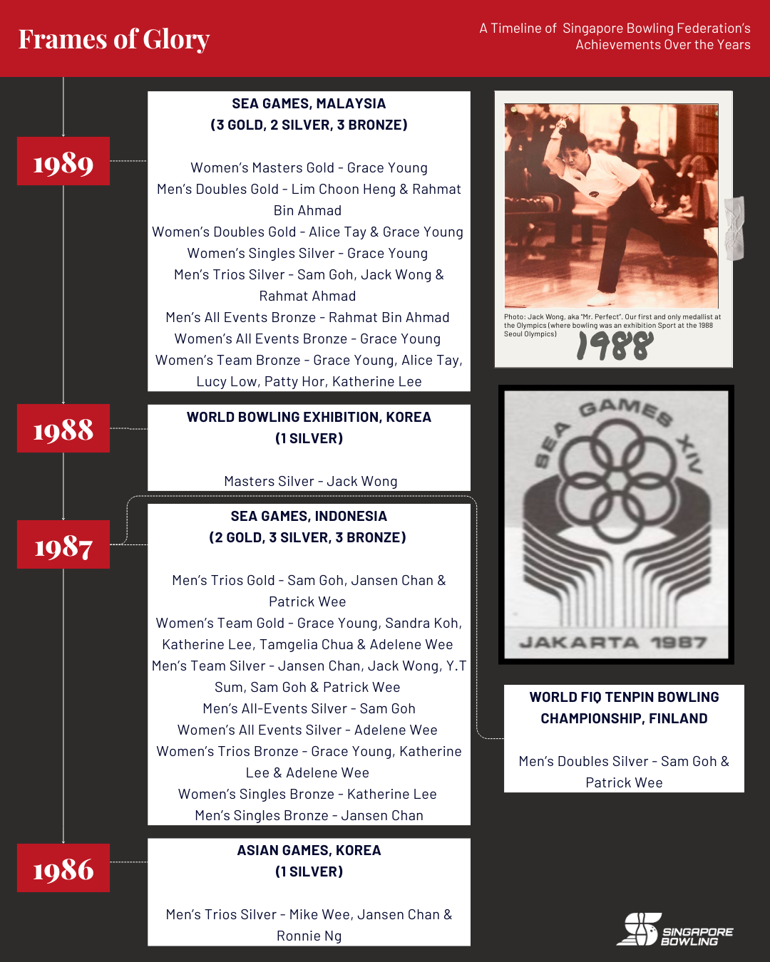 https://singaporebowling.org.sg/wp-content/uploads/2025/09/1969-1989_-Page-1.png