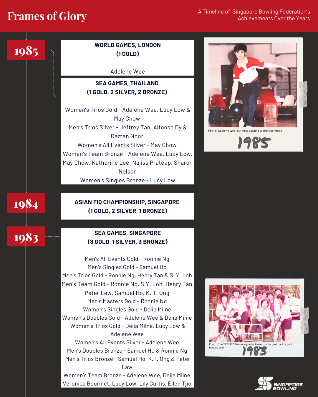 https://singaporebowling.org.sg/wp-content/uploads/2025/09/1969-1989_-Page-2.png