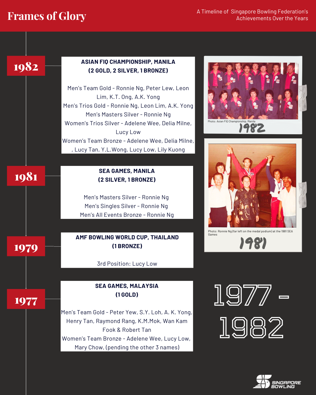 https://singaporebowling.org.sg/wp-content/uploads/2025/09/1969-1989_-Page-3.png