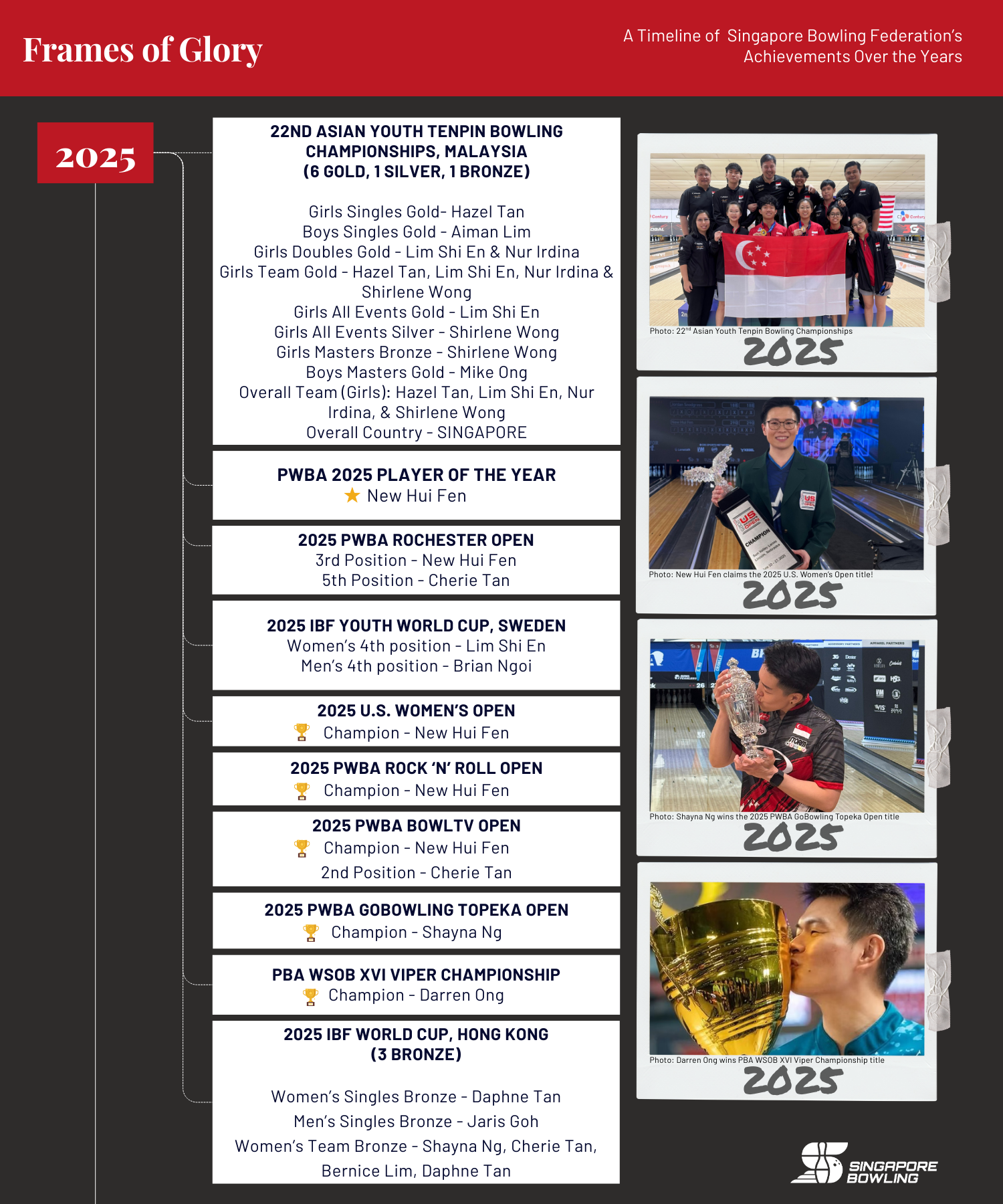 https://singaporebowling.org.sg/wp-content/uploads/2025/09/2020-2025-Page-1.png