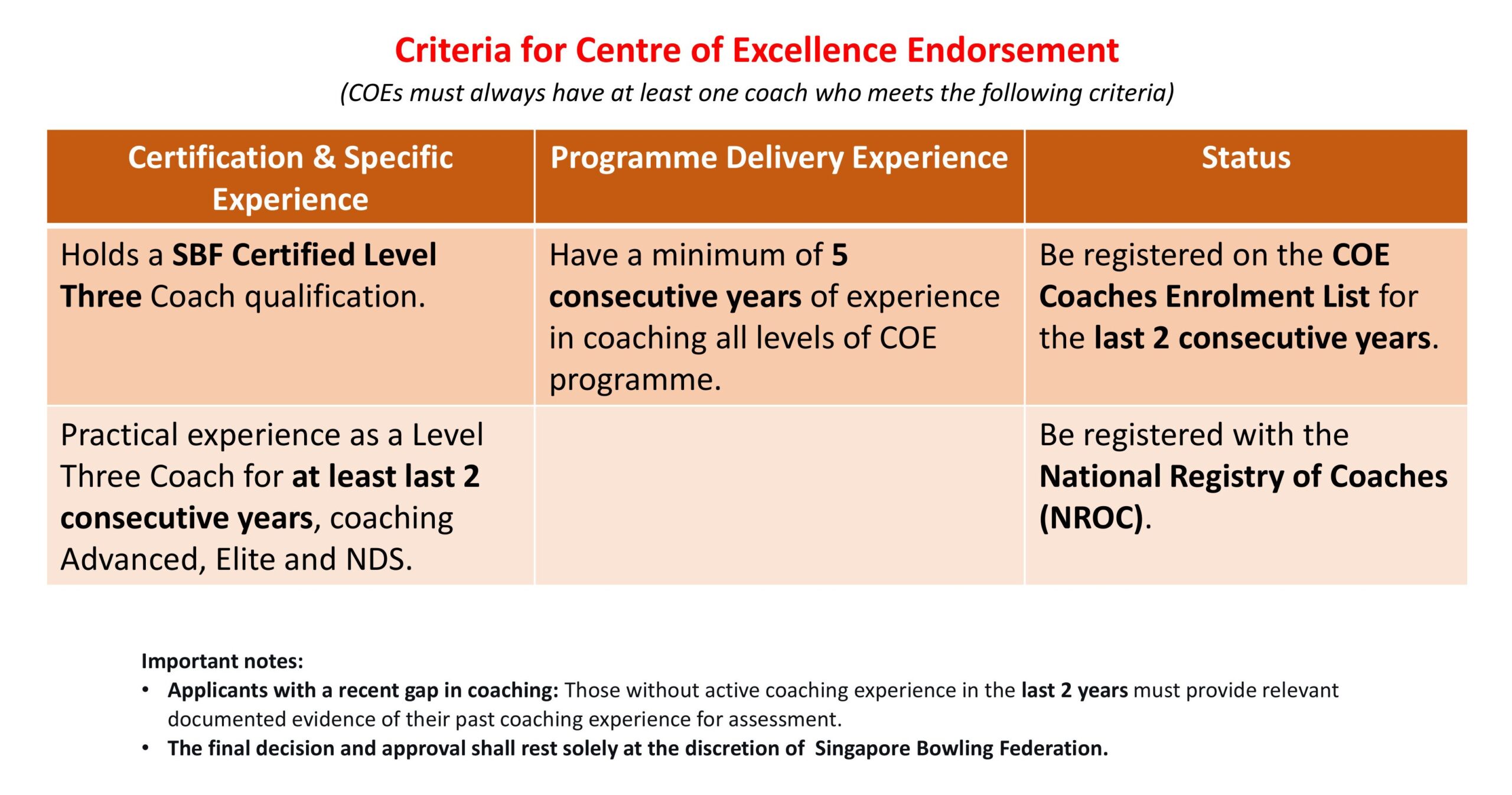 Raw Data - SBF Website Youth Dev Pathway https://singaporebowling.org.sg/wp-content/uploads/2025/10/Raw-Data-SBF-Website-Youth-Dev-Pathway-1-scaled.jpg