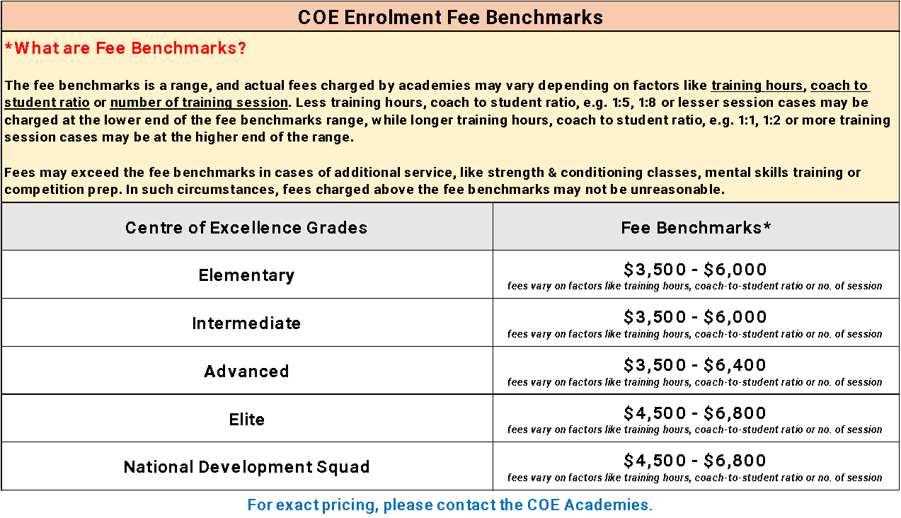 coe-fee https://singaporebowling.org.sg/wp-content/uploads/2026/03/coe-fee.png