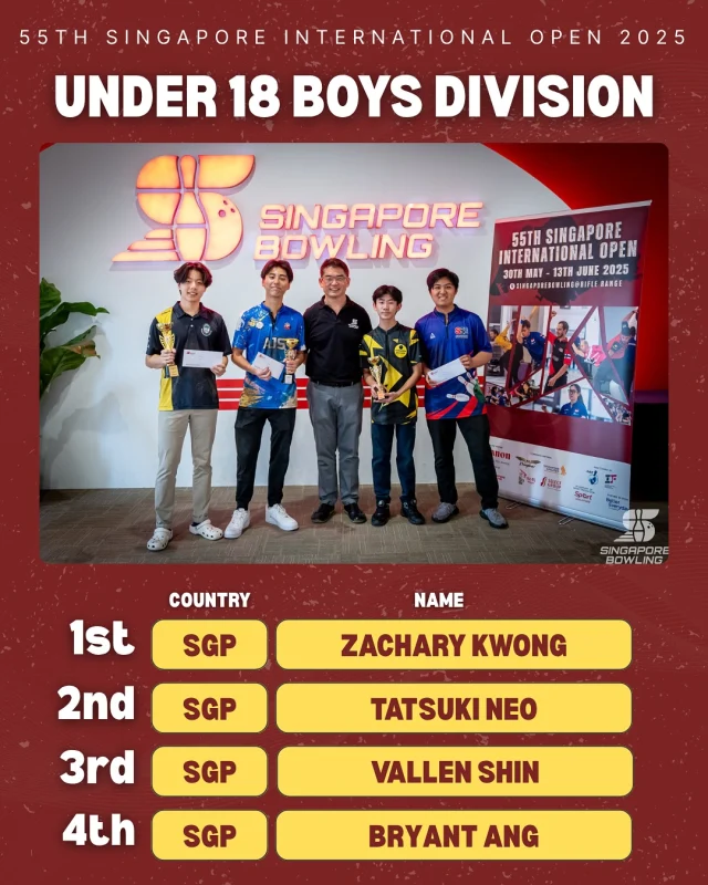 [55th Singapore International Open 2025] 

Huge congratulations to the Top 4 Stepladder Finalist of the U18 division! 🏆🎳 

Your focus, teamwork, and determination truly lit up the lanes. Every strike, every spare, every moment—well-earned and well deserved.

U18 BOYS DIVISION

Champion : ZACHARY KWONG
1st Runner Up : TATSUKI NEO
2nd Runner Up : VALLEN SHIN
3rd Runner Up : BRYANT ANG

U18 GIRLS DIVISION

Champion : CARINE FOO
1st Runner Up : CHARMAINE TOH
2nd Runner Up : HAZEL TAN
3rd Runner Up : ASHLEY ZULKIFLY