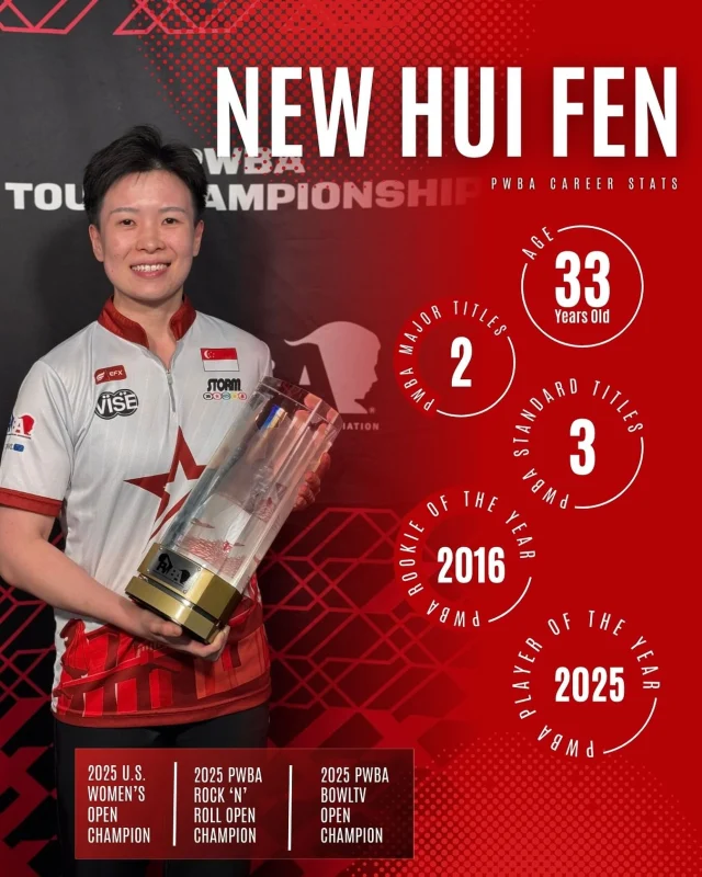🔥 HISTORY MADE. RECORDS BROKEN. 🔥

New Hui Fen just delivered an unforgettable 2025 PWBA season! 🇸🇬
🏆 3 PWBA Titles — including the U.S. Women’s Open, making her the first Singaporean to ever win it!
🏆 PWBA 2025 Player of the Year — another first for Singapore!
✨ Add that to her PWBA Rookie of the Year (2016) and Hui Fen’s career is nothing short of legendary.

2025 Highlights:
🥇 U.S. Women’s Open Champion
🥇 PWBA Rock ‘n’ Roll Open Champion
🥇 PWBA BowlTV Open Champion
🥉 PWBA Rochester Open – 3rd
💥 Multiple top-20 finishes that kept her name on the leaderboard all season!

From epic wins to clutch finishes, Hui Fen proved that with grit, focus, and heart, nothing is impossible. ❤️🇸🇬

Special thanks to our amazing sponsors for making it possible – @canonsingapore, @songhe.rice, Khingdom, and @singaporeair.

And to SportSG, HPSI, friends, and family — your unwavering support through the years has been the backbone of our success. This victory is ours, together! 🙌🔥

#oneteamsg #pwba #playeroftheyear