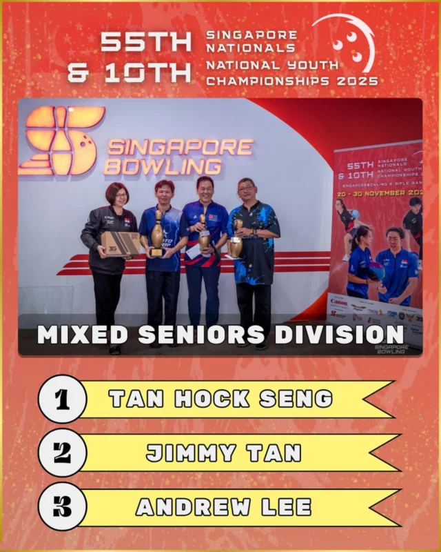 [55th Singapore Nationals & 10th National Youth Championships 2025]

Congratulations to our Mixed Seniors Division Winners! 👏🔥
A fantastic job by all bowlers, your hard work and dedication truly showed on the lanes!

Mixed Seniors Division
🥇1st – Tan Hock Seng
🥈 2nd – Jimmy Tan
🥉 3rd – Andrew Lee

Well done, everyone! Keep striking and shining! 🌟🎳